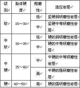 祁东县锋速申请一种盘式输送式金刚石钻头初磨装置及初磨方法专利提高生产效率(图1)