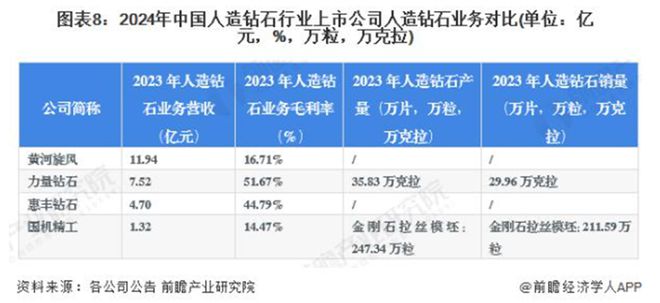 2024年人造钻石行业上市公司全方位剖析(图7)