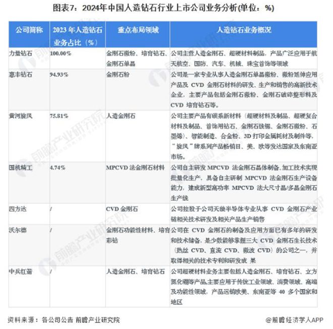2024年人造钻石行业上市公司全方位剖析(图6)