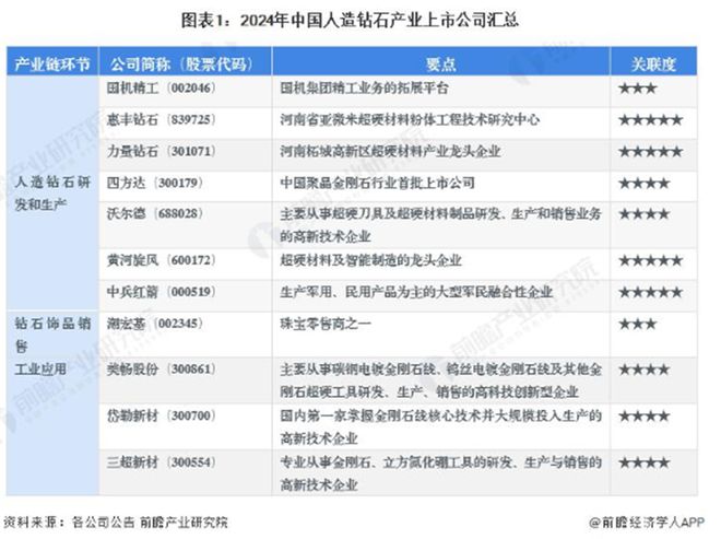 2024年人造钻石行业上市公司全方位剖析(图1)