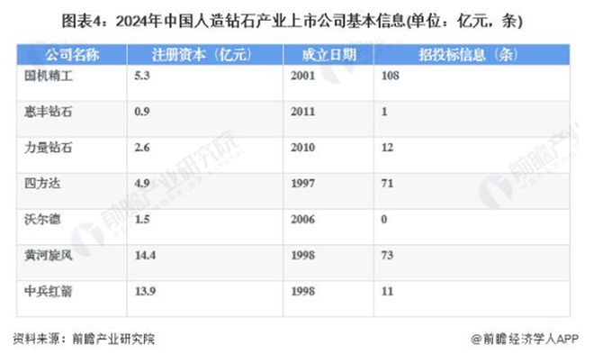 2024年人造钻石行业上市公司全方位剖析(图3)
