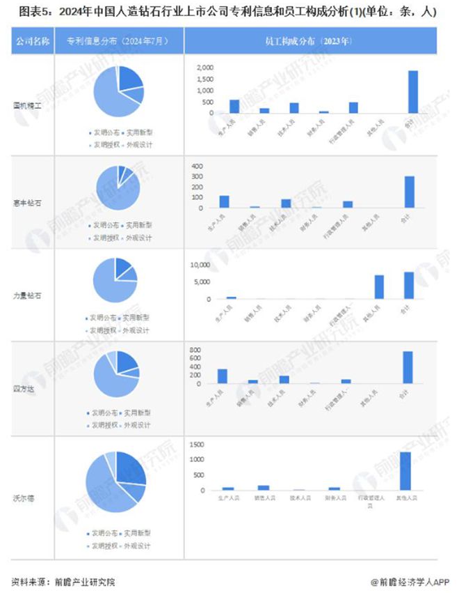 2024年人造钻石行业上市公司全方位剖析(图4)