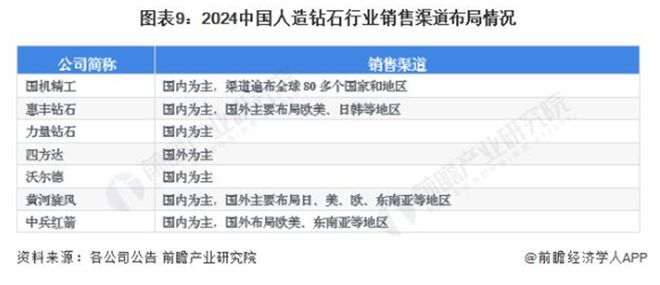 2024年人造钻石行业上市公司全方位剖析(图8)