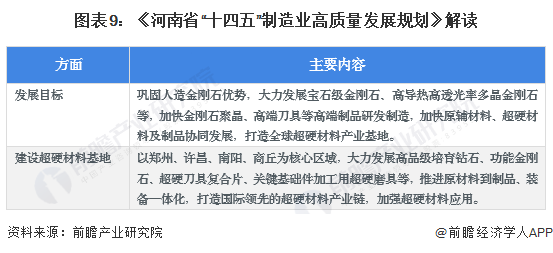 重磅！2024年中国及31省市人造钻石行业政策汇总及解读（全）重点推动工业用人造钻石研发和应用(图3)