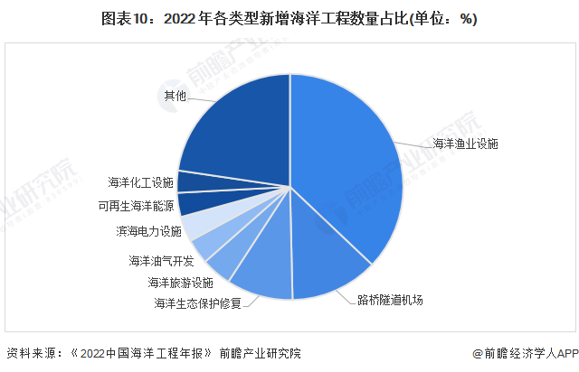 预见2024：《2024年中国海洋工程装备制造行业全景图谱》(附市场规模、竞争格局和发展前景等)(图10)