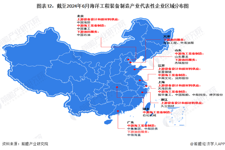 预见2024：《2024年中国海洋工程装备制造行业全景图谱》(附市场规模、竞争格局和发展前景等)(图12)