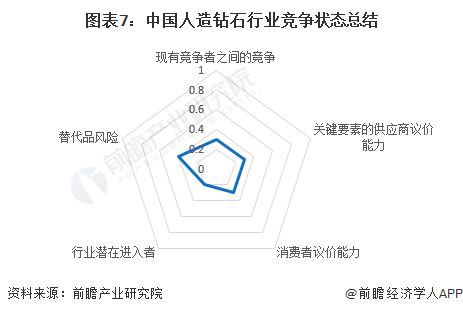 【行业深度】洞察2024：中国人造钻石行业竞争格局及市场份额(附营收排名、区域集中度等)(图7)