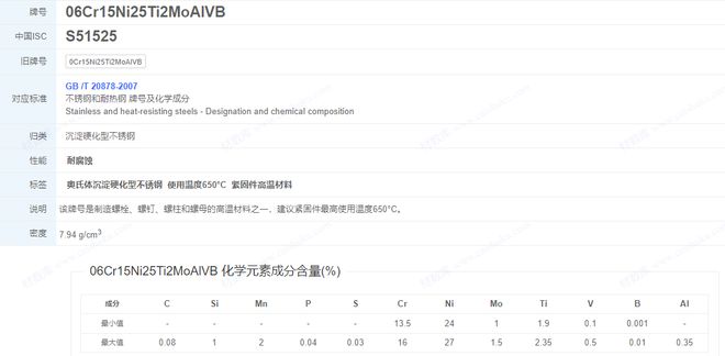 06Cr15Ni25Ti2MoAlVB（一种沉淀硬化型不锈钢）持久蠕变强度(图1)