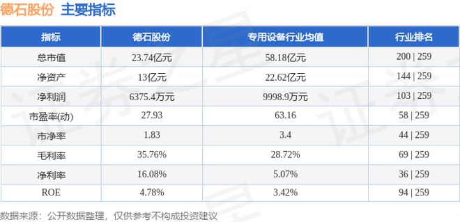 德石股份（301158）11月7日主力资金净卖出108786万元(图3)