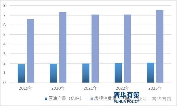 2024-2030年海洋油气装备行业市场调研及发展趋势预测报告(图2)