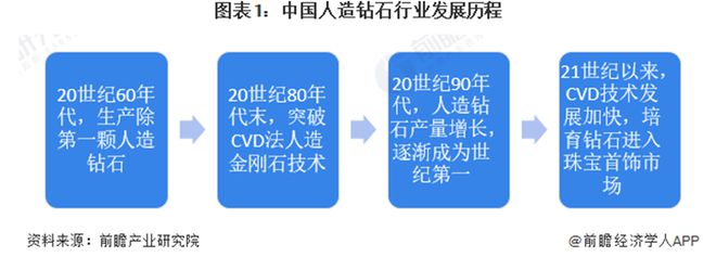 2024年中国人造钻石行业发展现状分析：河南省作为主要生产基地的崛起(图1)