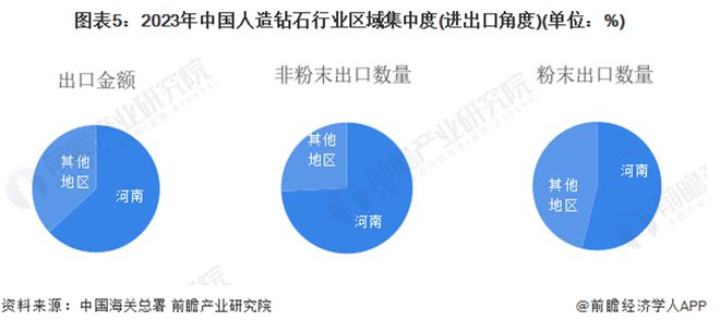 2024年中国人造钻石行业发展现状分析：河南省作为主要生产基地的崛起(图5)