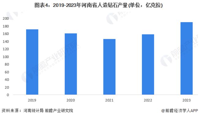 2024年中国人造钻石行业发展现状分析：河南省作为主要生产基地的崛起(图4)