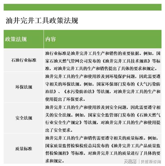 油井完井工具是石油行业中非常重要的产品之一其需求量十分广阔(图2)