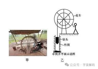 古人为了盐能有多拼？生凿出超千米的井！(图8)