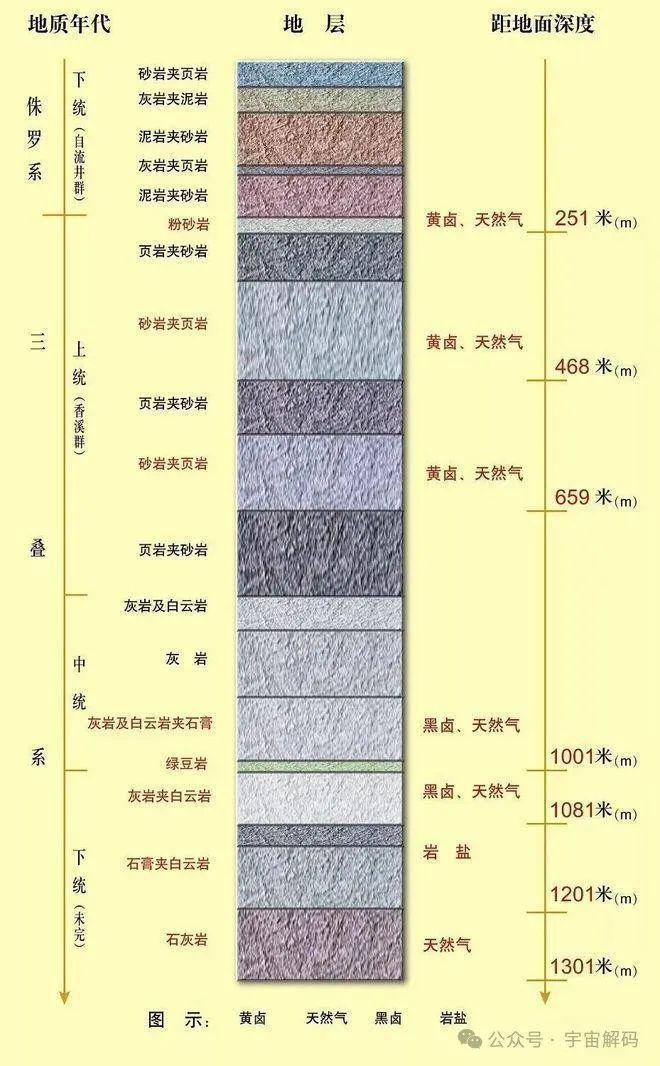 古人为了盐能有多拼？生凿出超千米的井！(图9)