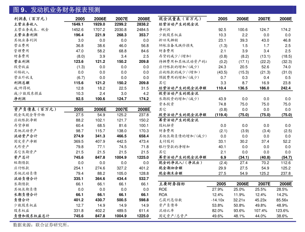 中石化油服：主要持續關連交易相關的協議(图1)