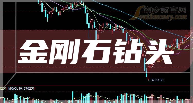 石河子金刚石复合片钻头定制益矿科技金刚石PDC钻头(图1)