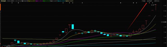 5个涨停88亿金刚石龙头发生了什么？(图1)