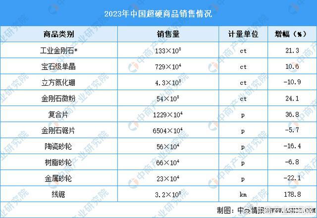 2025年中国超硬材料行业市场前景预测研究报告(图4)