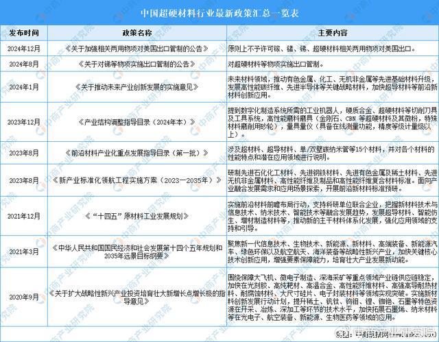 2025年中国超硬材料行业市场前景预测研究报告(图2)