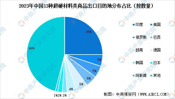 2025年中国超硬材料行业市场前景预测研究报告(图5)