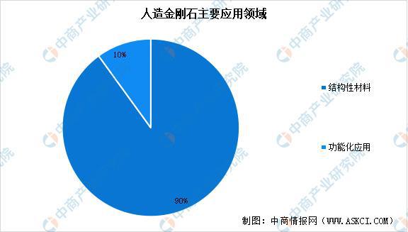 2025年中国超硬材料行业市场前景预测研究报告(图7)