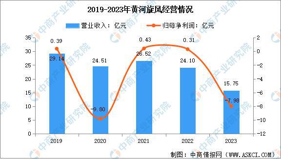2025年中国超硬材料行业市场前景预测研究报告(图9)