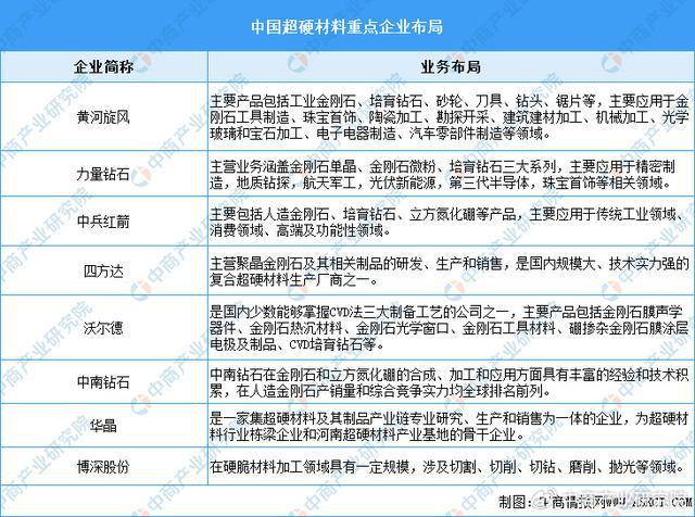 2025年中国超硬材料行业市场前景预测研究报告(图8)