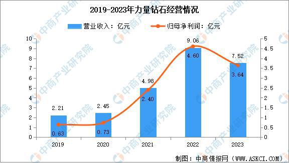 2025年中国超硬材料行业市场前景预测研究报告(图11)