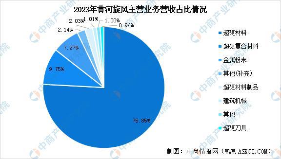2025年中国超硬材料行业市场前景预测研究报告(图10)