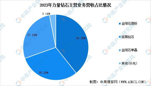 2025年中国超硬材料行业市场前景预测研究报告(图12)