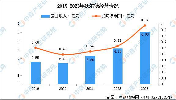 2025年中国超硬材料行业市场前景预测研究报告(图15)