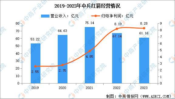 2025年中国超硬材料行业市场前景预测研究报告(图13)