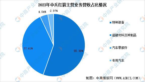 2025年中国超硬材料行业市场前景预测研究报告(图14)