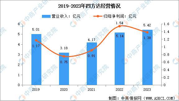 2025年中国超硬材料行业市场前景预测研究报告(图17)