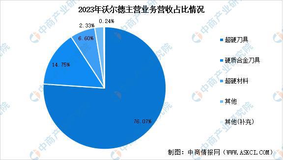 2025年中国超硬材料行业市场前景预测研究报告(图16)