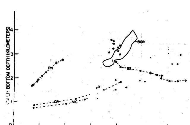 回顾：当年苏联计划挖穿地球为啥挖到12262米就停了？(图6)