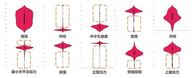 机器学习加石油钻井中东大户看了都忍不住一试(图6)