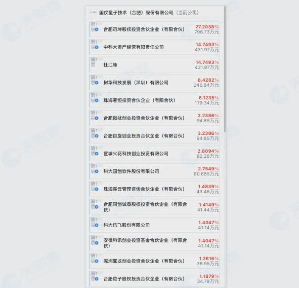 高瓴IDG等押注合肥将迎量子科技第二个IPO(图1)