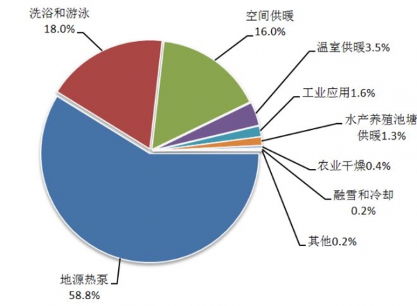 地下2万米处藏着人类23亿年都用不完的能源？美国正在偷偷开发？(图16)