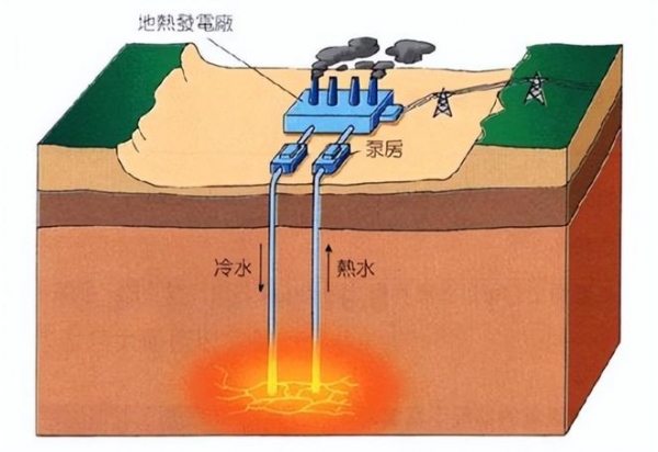 地下2万米处藏着人类23亿年都用不完的能源？美国正在偷偷开发？(图20)
