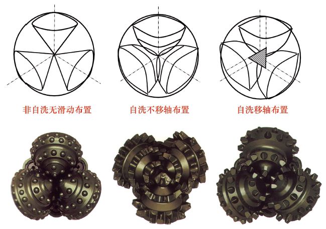钻井提速工具研发及应用(图2)