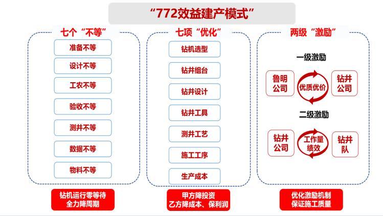 四川深远石油钻井工具股份有限公司被认定为高新技术企业(图1)