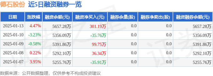 德石股份（301158）1月13日主力资金净买入83171万元(图2)