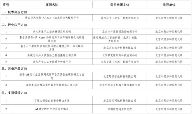 安东集团：油气产业人工智能联合研发平台(图1)