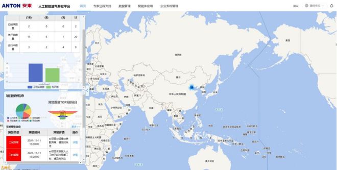 安东集团：油气产业人工智能联合研发平台(图3)