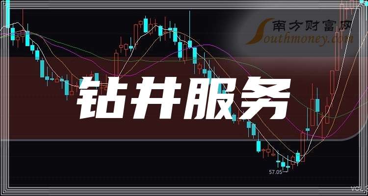 2大钻井服务概念龙头股名单收好（2025213）(图1)