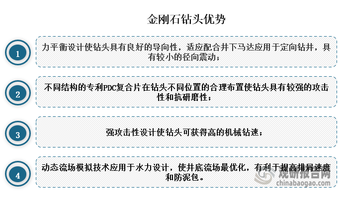 中国金刚石钻头行业发展深度调研与投资前景研究报告（2023-2030年）(图1)