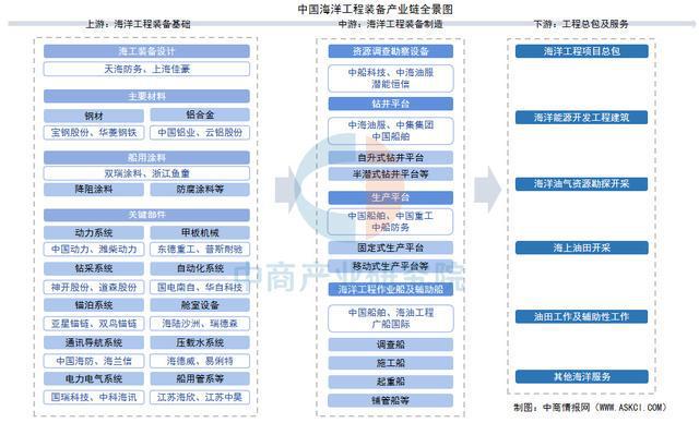 2025年中国海洋工程装备行业市场前景预测研究报告（简版）(图1)